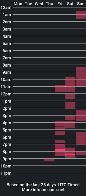 cam show schedule of vikingv8