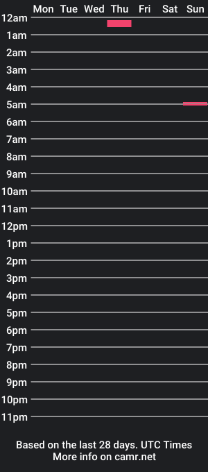 cam show schedule of vikingwabd