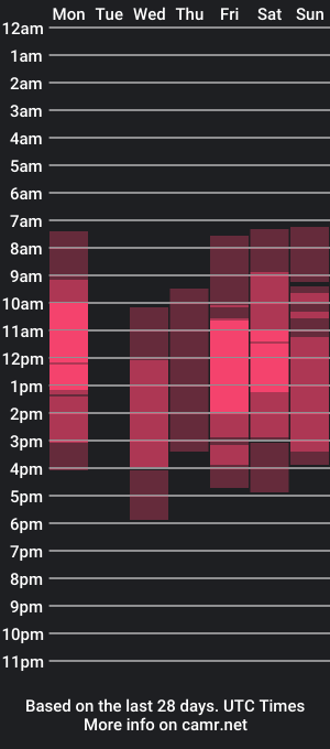 cam show schedule of vikiwaitingforyou