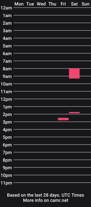 cam show schedule of vikki4328