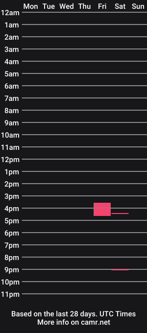 cam show schedule of vikkiesaneee
