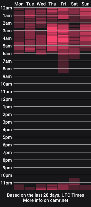 cam show schedule of vikkylustfull