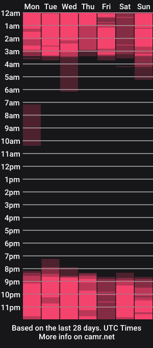 cam show schedule of viktor_parker