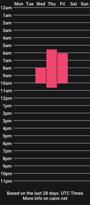 cam show schedule of viktoria_sullivans