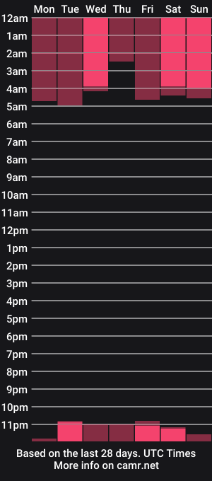 cam show schedule of viktoriacruses