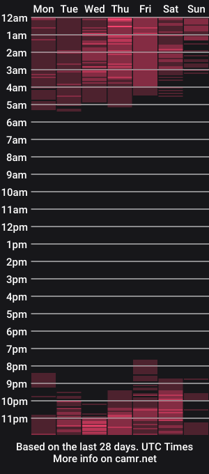 cam show schedule of viktoriadavis