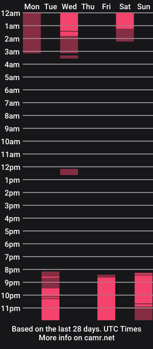 cam show schedule of viktoriakiss
