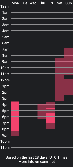 cam show schedule of viktorriaa