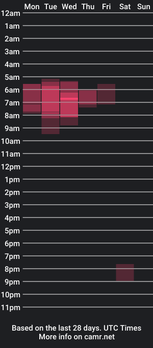 cam show schedule of vikysya