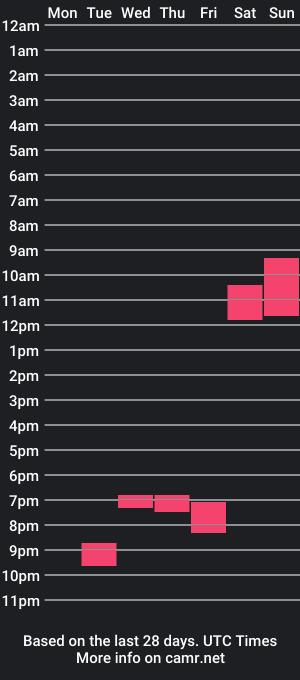 cam show schedule of villainofstory