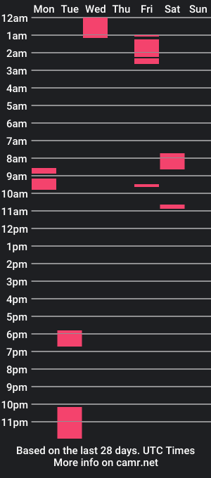 cam show schedule of villanocat