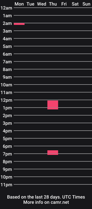 cam show schedule of villaoasis