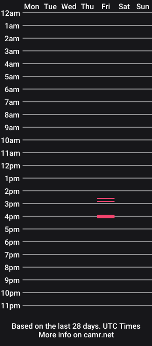 cam show schedule of vince1590