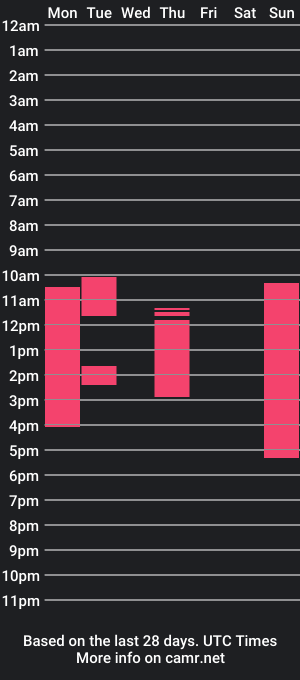 cam show schedule of vince_colin