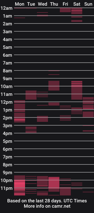 cam show schedule of vince_wet