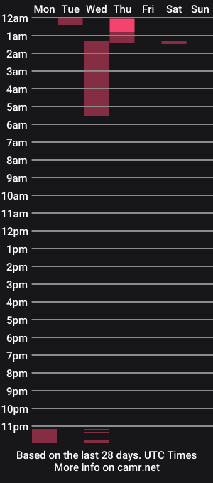 cam show schedule of vincebruv