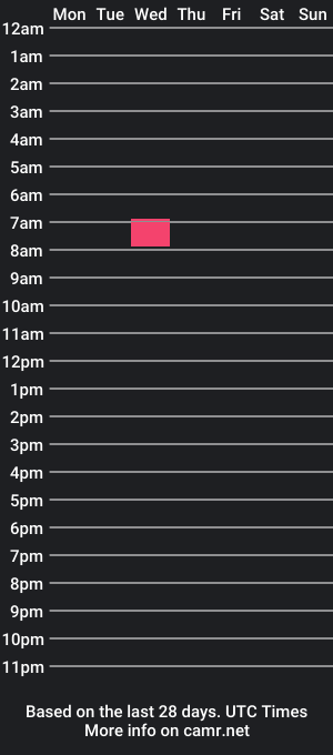 cam show schedule of vincekino