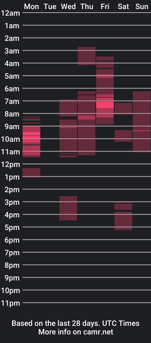 cam show schedule of vincentiax