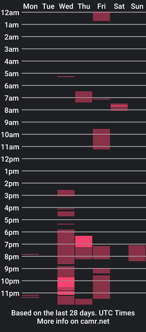 cam show schedule of vincexxy