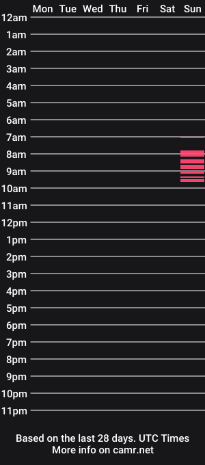 cam show schedule of vincilion