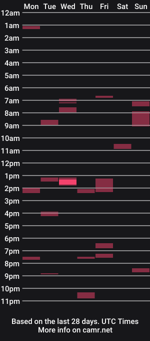 cam show schedule of vindeml36