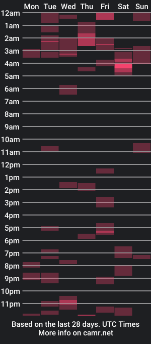 cam show schedule of vinipedro