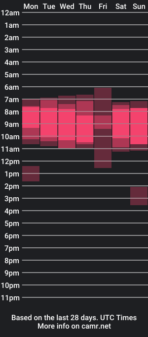 cam show schedule of vinkitinkii