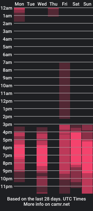 cam show schedule of vinylstore