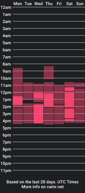 cam show schedule of violanava