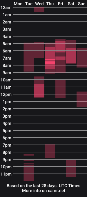 cam show schedule of violawane