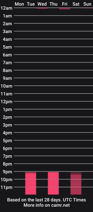 cam show schedule of violentlycurly