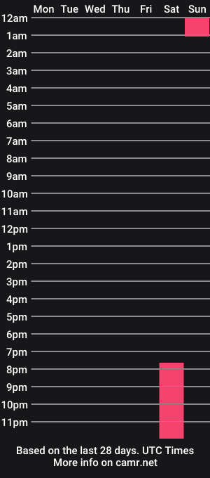 cam show schedule of violet_jonnes_
