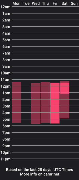 cam show schedule of violet_simz