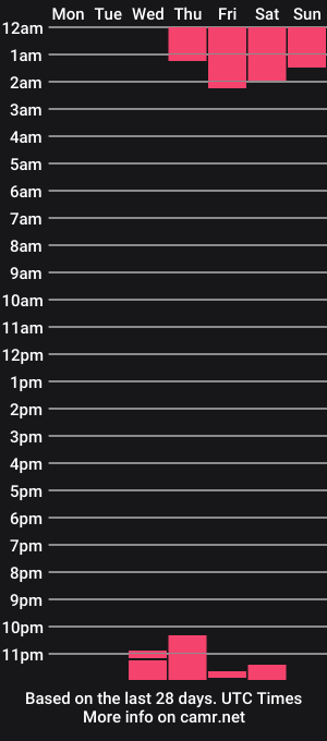 cam show schedule of violet_song