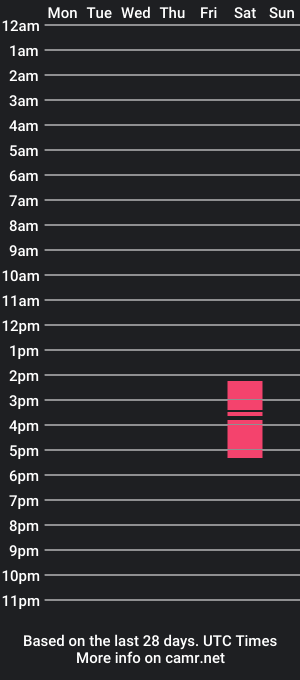 cam show schedule of violeta013