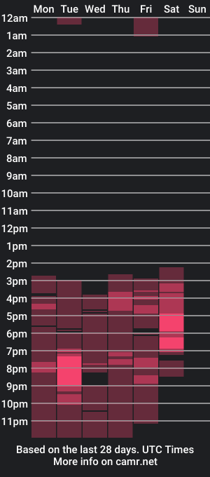 cam show schedule of violeta0424