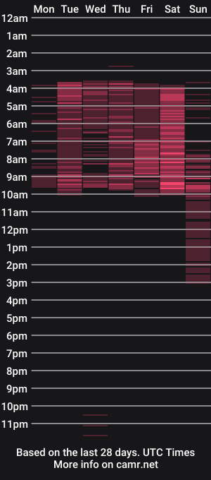 cam show schedule of violeta6__