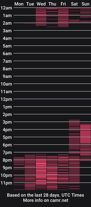 cam show schedule of violeta_cs