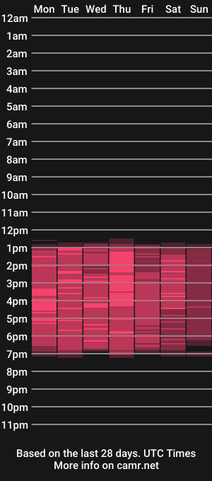 cam show schedule of violeta_dss