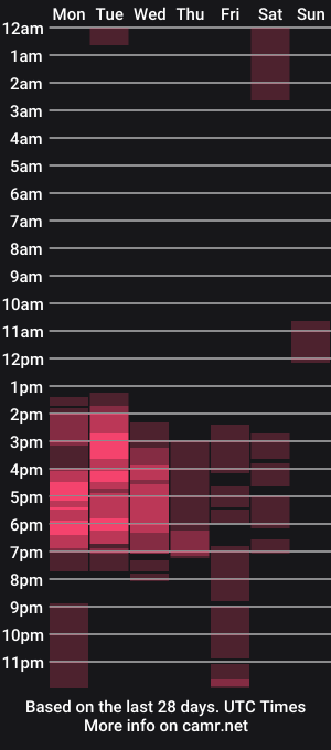 cam show schedule of violeta_fs