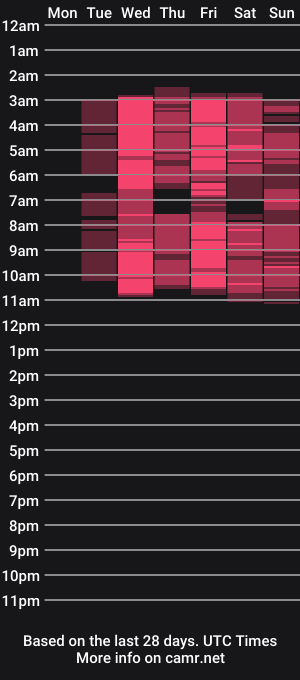 cam show schedule of violeta_hard
