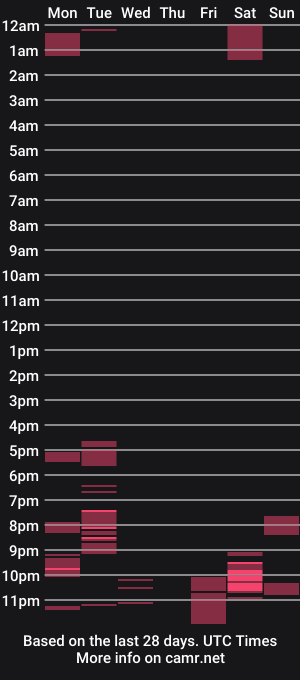 cam show schedule of violeta_peter69