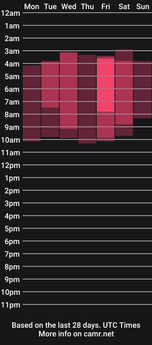 cam show schedule of violeta_rosex