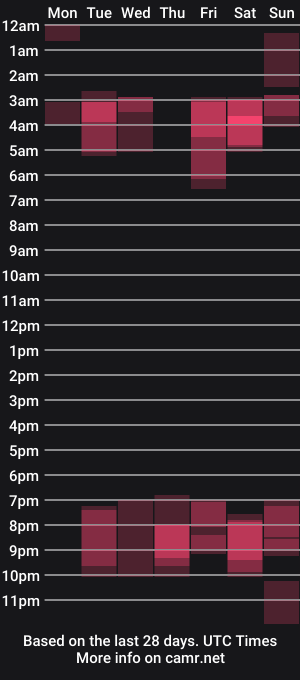 cam show schedule of violeta_rouses