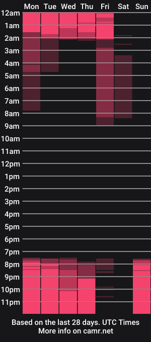 cam show schedule of violeta_vega_