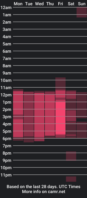 cam show schedule of violetaabel