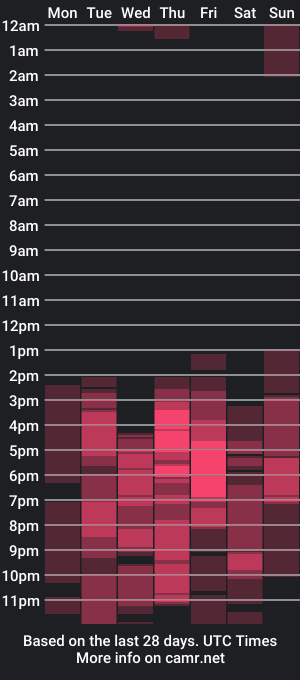 cam show schedule of violetaangelsx