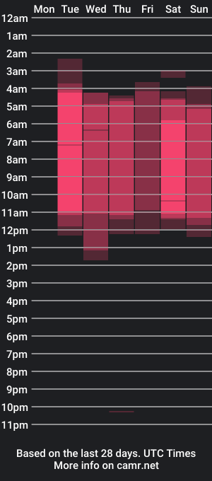 cam show schedule of violetafosterr