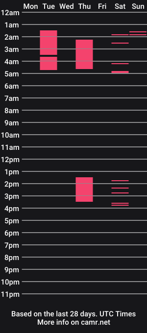 cam show schedule of violetandken222