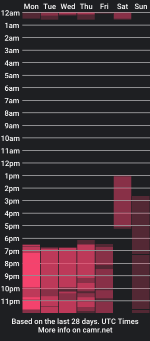 cam show schedule of violetasaenz8